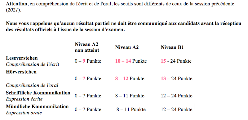 seuilsCertif22